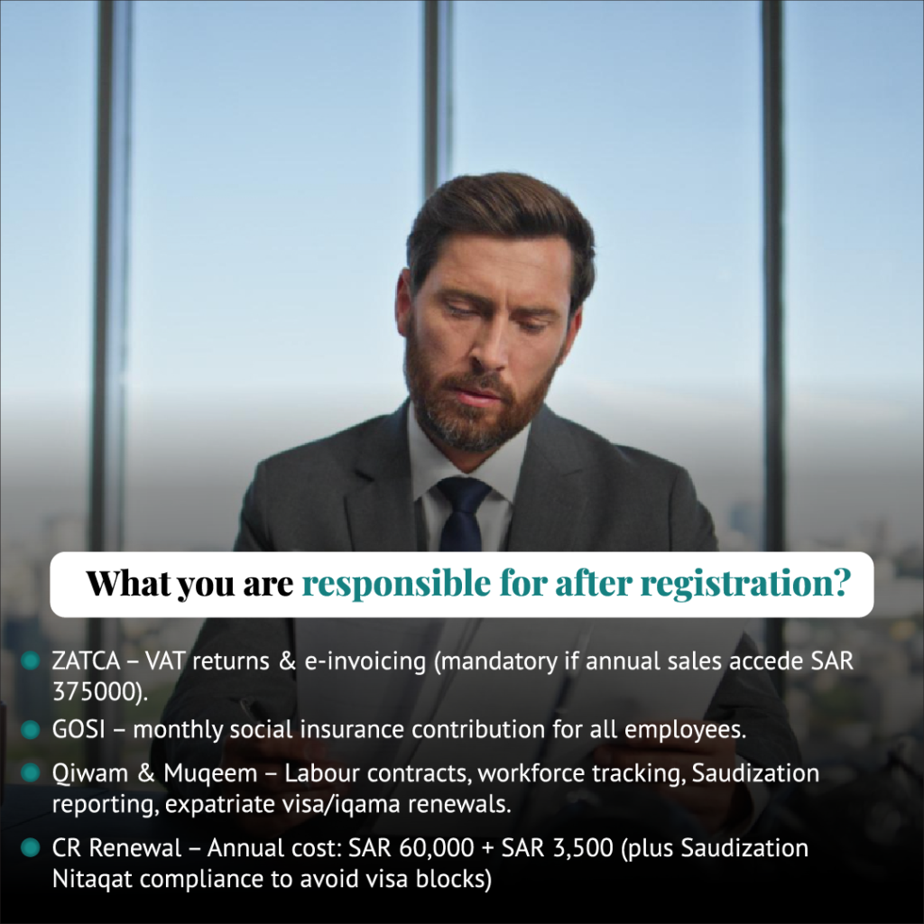 Infographic showing post-registration responsibilities for company formation in Saudi Arabia including ZATCA VAT returns, GOSI social insurance, Qiwam Muqeem labour compliance, and CR renewal costs